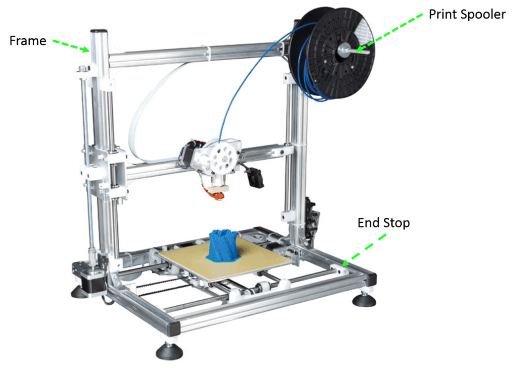 Anatomy of a 3D Printer - Others 1024x733